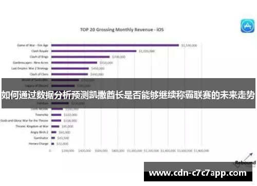 如何通过数据分析预测凯撒酋长是否能够继续称霸联赛的未来走势