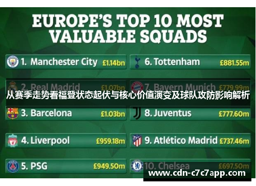 从赛季走势看福登状态起伏与核心价值演变及球队攻防影响解析