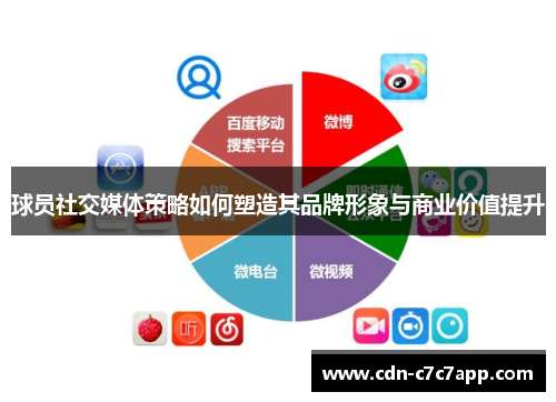 球员社交媒体策略如何塑造其品牌形象与商业价值提升